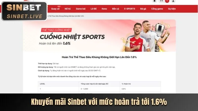 Đa dạng trò chơi tại Vwin